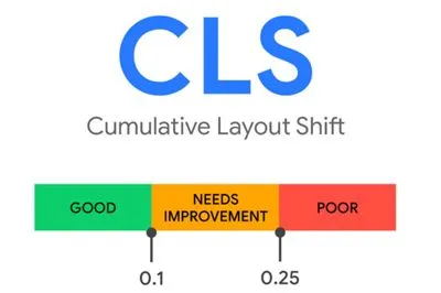 Показатель CLS зашкаливает? Мы расскажем, как исправить